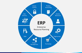 ERP Software