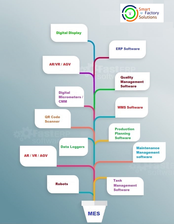 Manufacturing Execution System