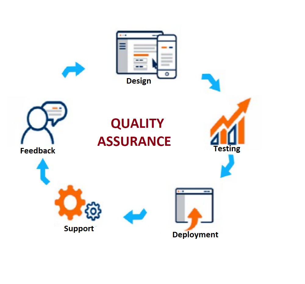 Quality Assurance