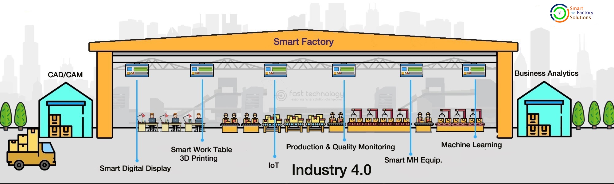 Smart Factory