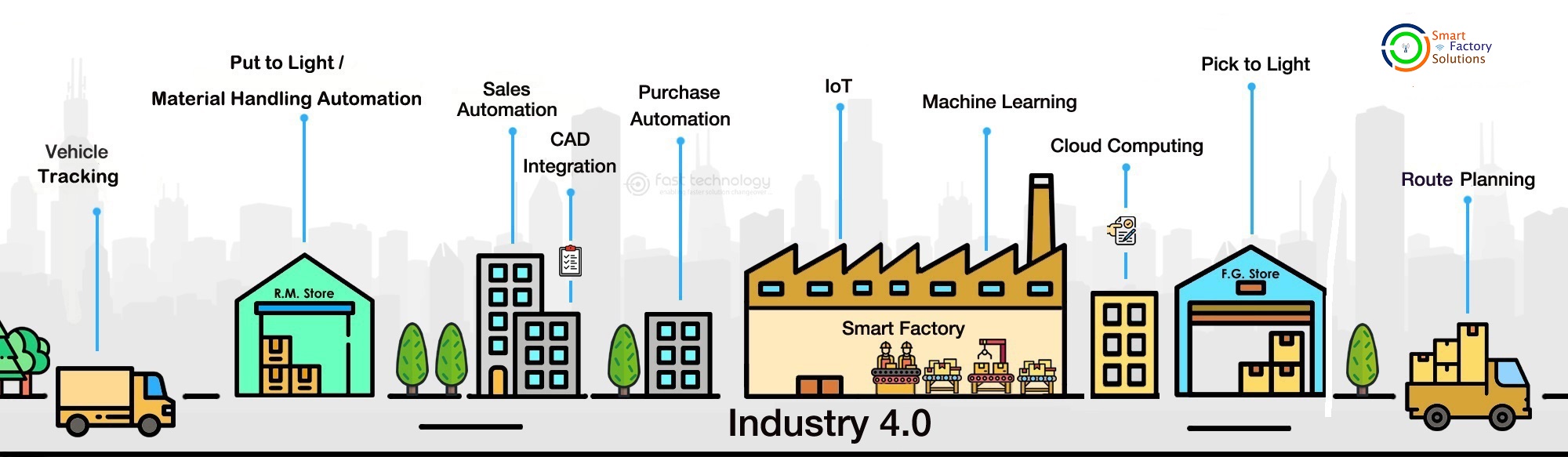 Smart Factory Solutions