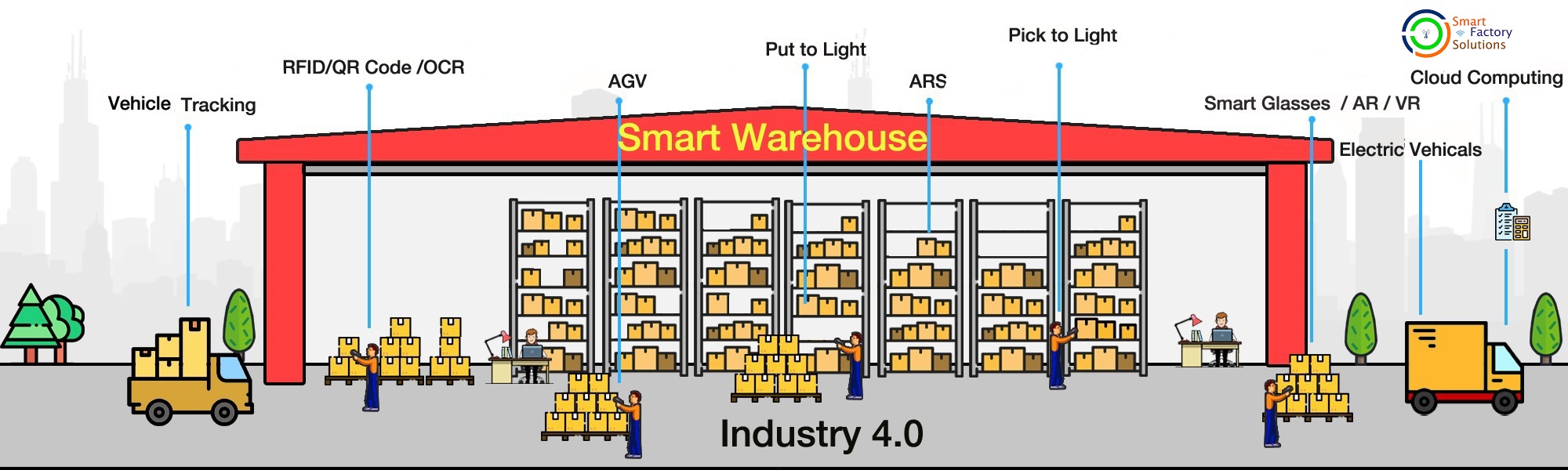 Smart Warehouse Solution